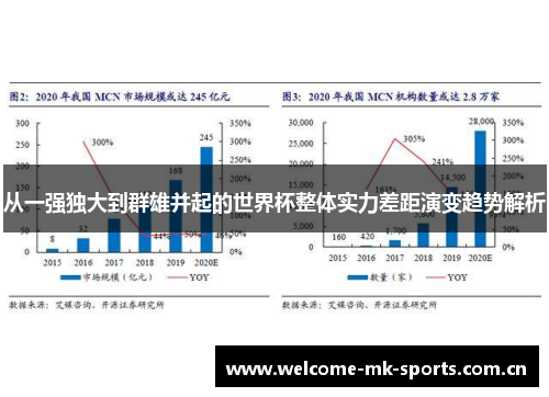 从一强独大到群雄并起的世界杯整体实力差距演变趋势解析