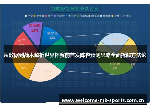 从数据到战术解析世界杯赛前首发阵容预测思路全面拆解方法论 从数据到战术解析世界杯赛前首发阵容预测思路全面拆解方法论