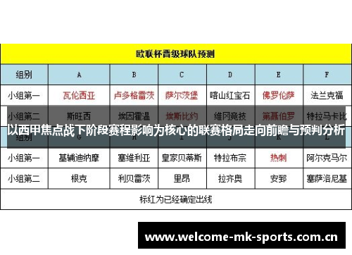 以西甲焦点战下阶段赛程影响为核心的联赛格局走向前瞻与预判分析 以西甲焦点战下阶段赛程影响为核心的联赛格局走向前瞻与预判分析